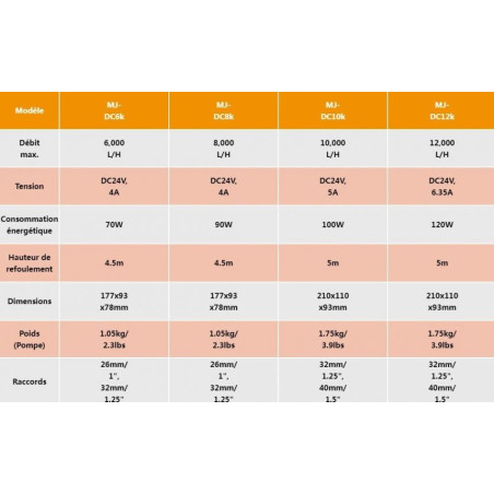 MAXSPECT Pompe Jump DC 10000 L/h