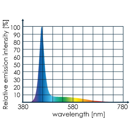 Tunze white eco chic