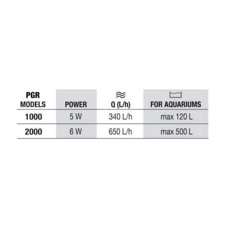 NEWA Aspirateur de sable PGR2000