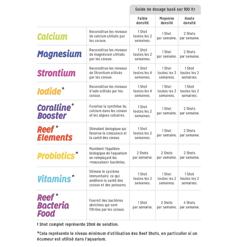 REEF SHOT MAGNESIUM AQUARIUM SYSTEMS