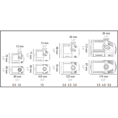 SYNCRA 2.5 Sicce Pompe multi-fonction