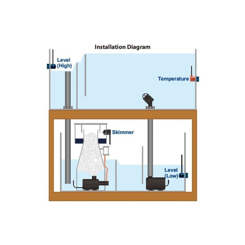 AUTOAQUA Smart Level Security