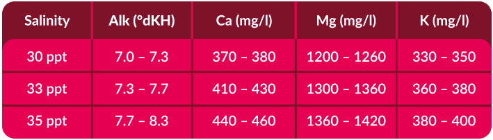 AQUAFOREST Reef salt 25KG – Sel récifal | Créati'Récif