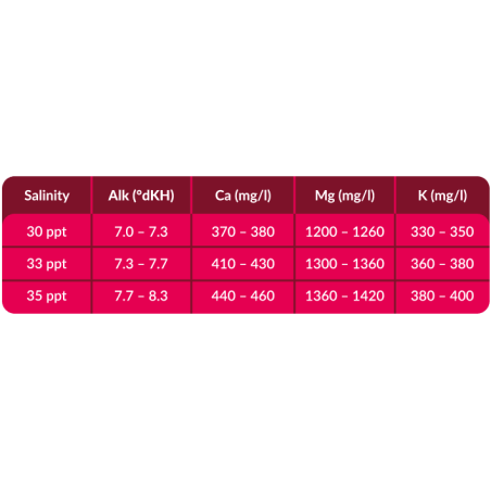 AQUAFOREST Reef Salt 22kg