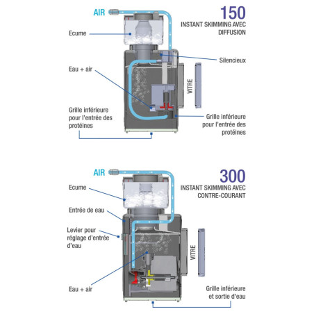 SICCE Skimmer shark 300